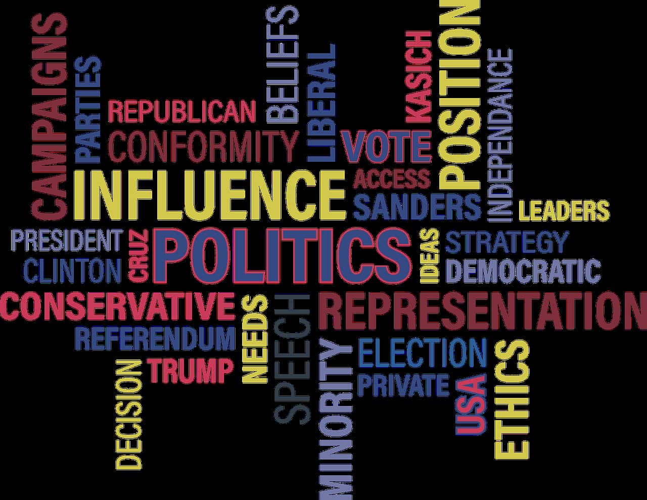 Politics' Impact tag cloud”